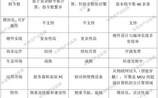 x86与arm的区别，x86与arm是什么