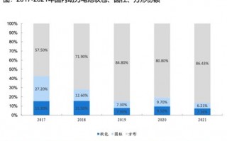 孚能科技软包动力电池，孚能科技软包电池技术是世界最先进的吗