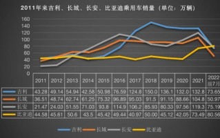 2021成都车展 比亚迪，2012成都车展观展指南