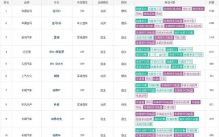 2021汽车投诉排行，2020车型投诉排行榜