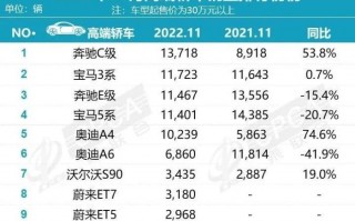 前11个月销量出炉的产品，前11个月销量出炉怎么算