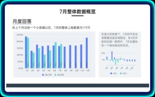 图解新能源汽车发电机，2020汽车上险数据