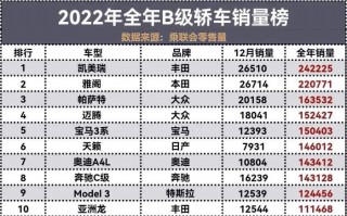 2022年雅阁最新消息，2021年b级车投诉榜单