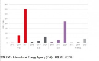 中国的新能源汽车产业，我国新能源汽车产业链