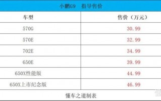 小鹏p7有空气悬架吗，小鹏汽车有空气悬挂吗