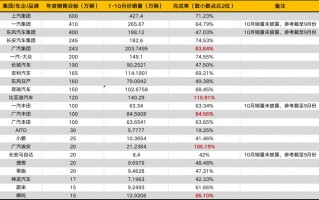 传统车企完胜新造的原因，传统车企造新能源汽车