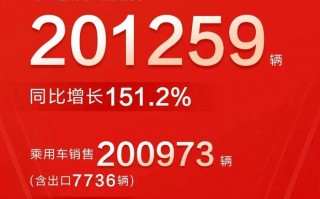 比亚迪9月销量201259台车，比亚迪9月销量201259台价格