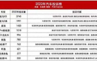 2020年投诉最多的车型，2020投诉最少的十大汽车