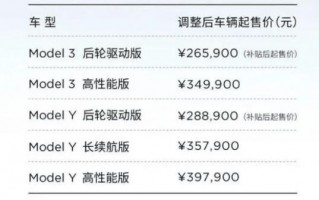 特斯拉降价 国产新能源，特斯拉降价补偿方案 国产