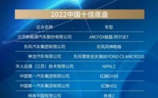 2022中国十佳底盘，2022中国十佳底盘评选