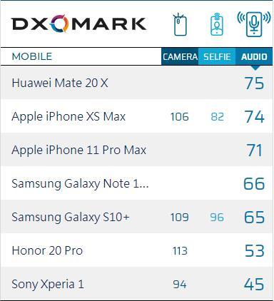 你觉得手机质量方面几大品牌如何排名？-第10张图片