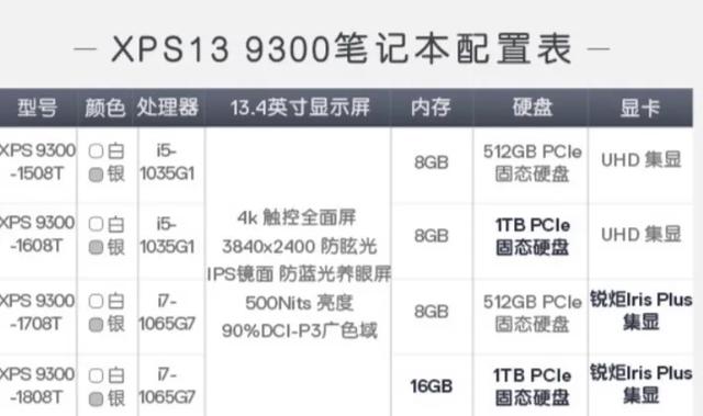 不考虑性价比的情况下，有什么高性能轻薄笔记本推荐的吗？-第2张图片