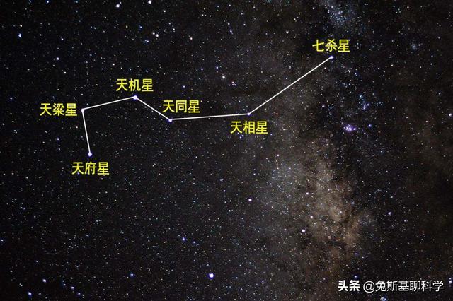 为什么有北斗星南斗星北极星却没有南极星？-第3张图片