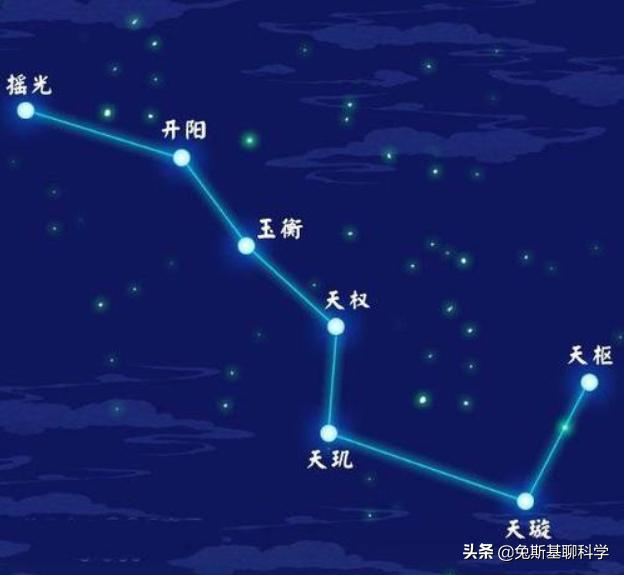 为什么有北斗星南斗星北极星却没有南极星？-第2张图片