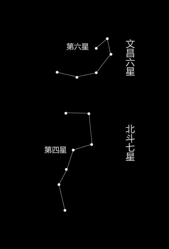 经常听说文曲星下凡，那“文曲星”有多少呢？-第1张图片