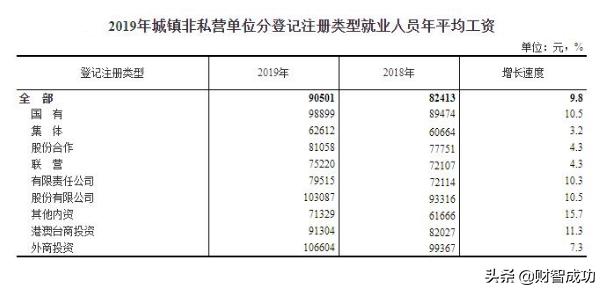 全国平均工资出炉了，用一句话形容你的工资？-第1张图片