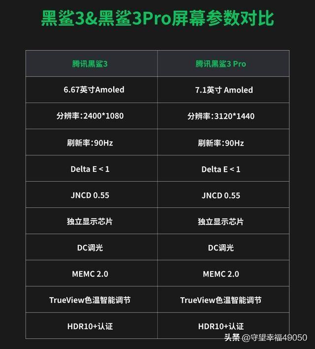 想买黑鲨3pro，日常主要玩游戏看小说听歌，刷头条合适吗？-第2张图片