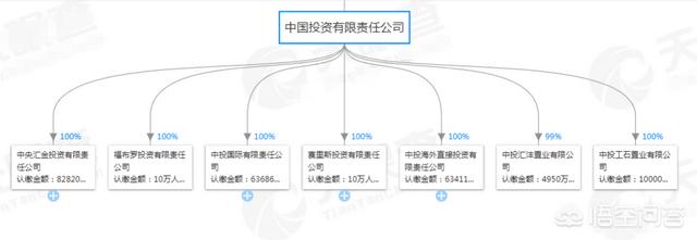 中国哪家企业的规模和营业额能和韩国三星集团相比？-第4张图片