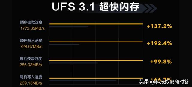 iQOO3相比起iQOO Pro都在哪些方面有了提升？-第6张图片