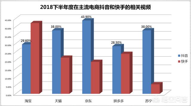 抖音和快手相比，谁能成为短视频的“老大”呢？-第2张图片