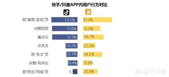 抖音和快手相比，谁能成为短视频的“老大”呢？-第3张图片