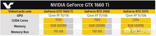 传说中的GeForce GTX 1660 Ti显卡，到底是怎么一回事？-第2张图片