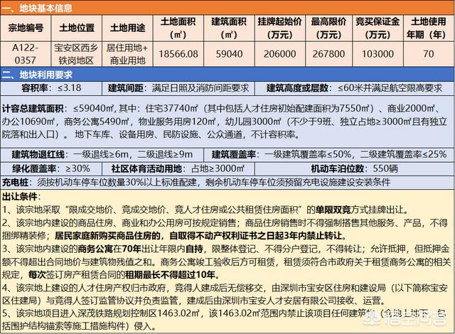 联合拿地频频上演， “抱团取暖”就无后顾之忧吗？你怎么看？-第3张图片