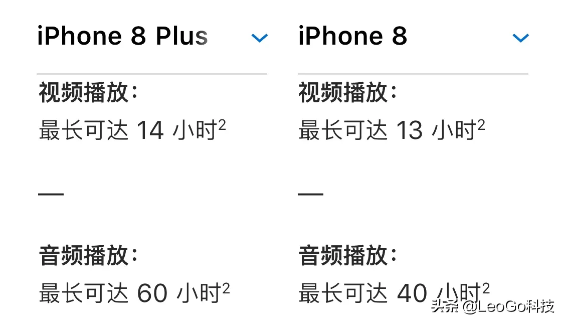 iPhone 8和8p优缺点差别在哪？-第2张图片