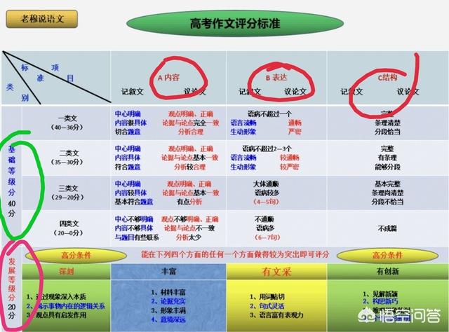 如何写好一篇记叙文？-第2张图片