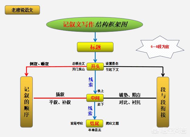 如何写好一篇记叙文？-第3张图片