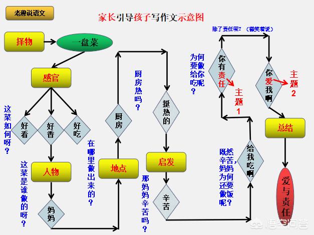 如何写好一篇记叙文？-第10张图片