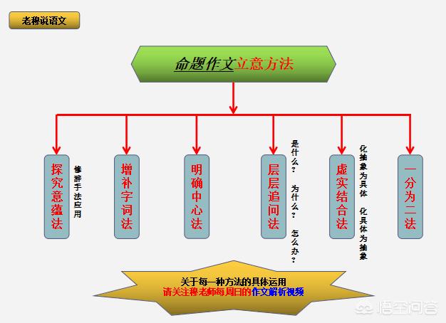 如何写好一篇记叙文？-第13张图片