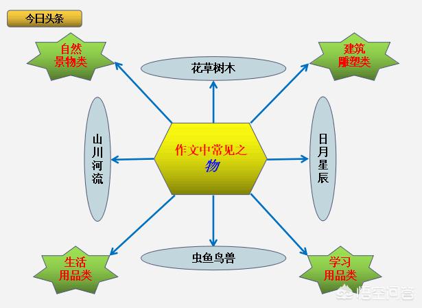 如何写好一篇记叙文？-第21张图片