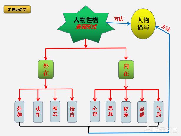 如何写好一篇记叙文？-第22张图片