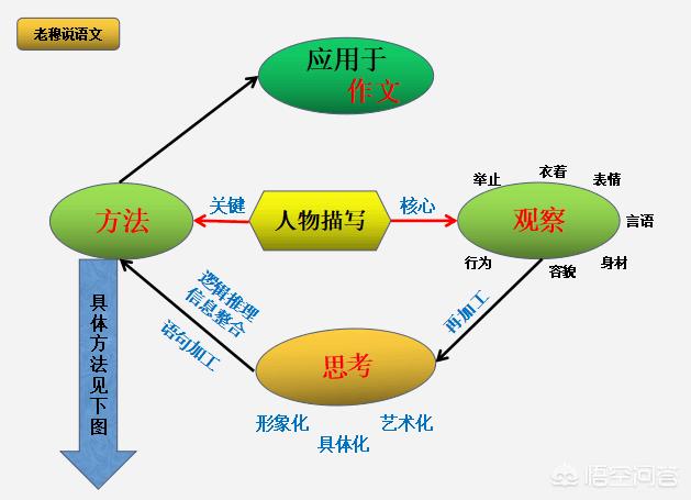 如何写好一篇记叙文？-第23张图片