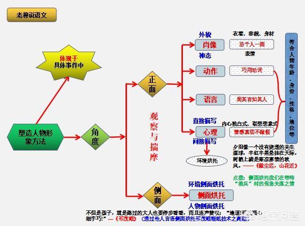 如何写好一篇记叙文？-第24张图片