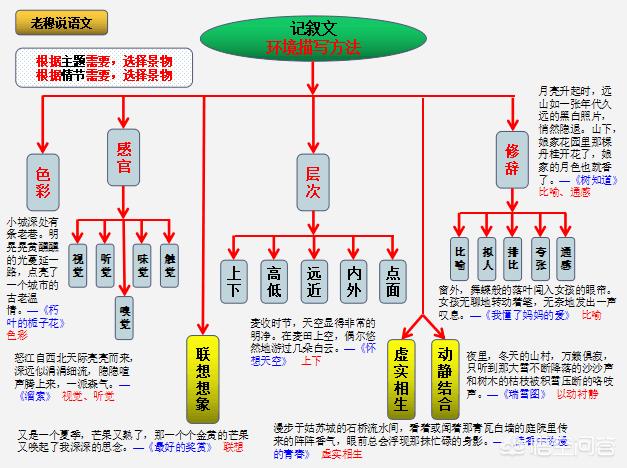 如何写好一篇记叙文？-第27张图片