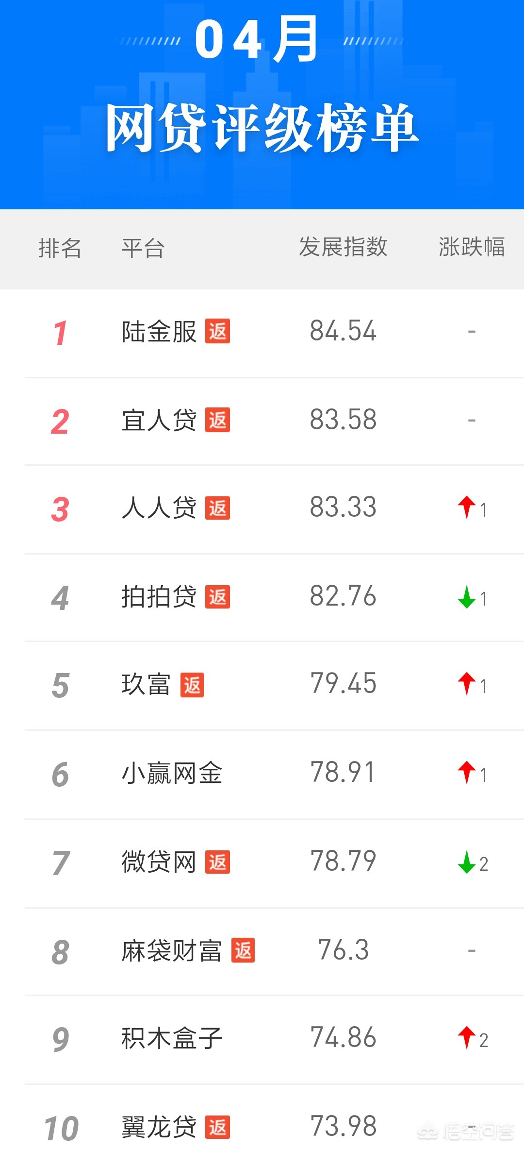 国内前十名的网络理财公司排名都是谁家？-第2张图片