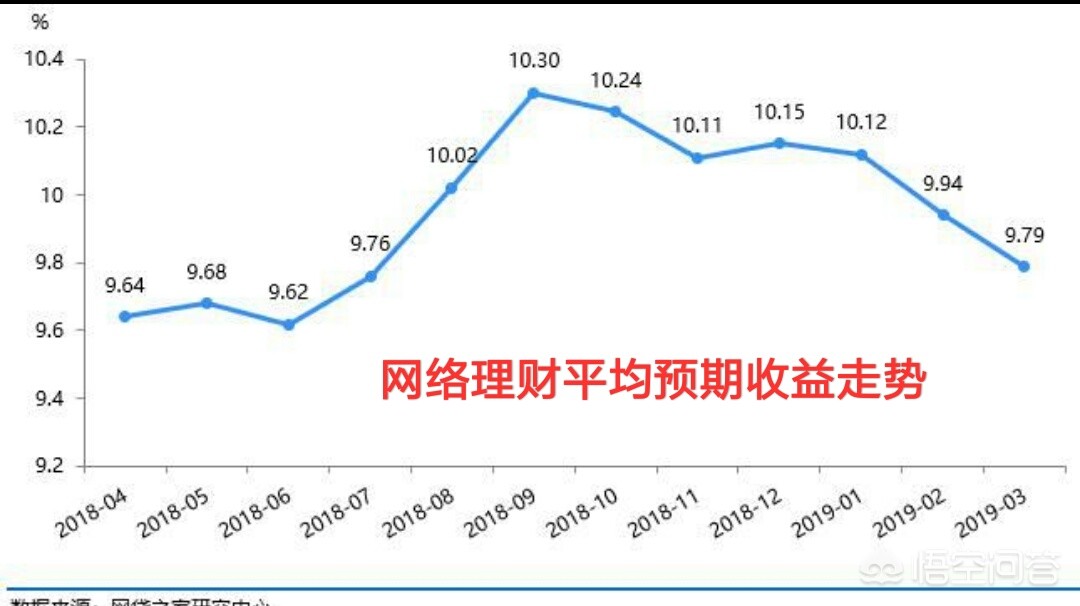 国内前十名的网络理财公司排名都是谁家？-第3张图片