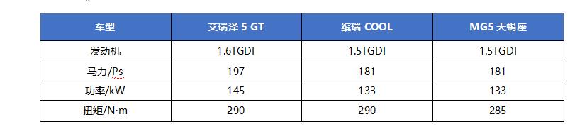 gta booster，turbo boost模式-第3张图片