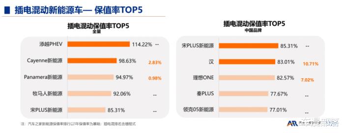 各细分市场保值率最高的5款国产车型，市场保值率高的几款车-第3张图片