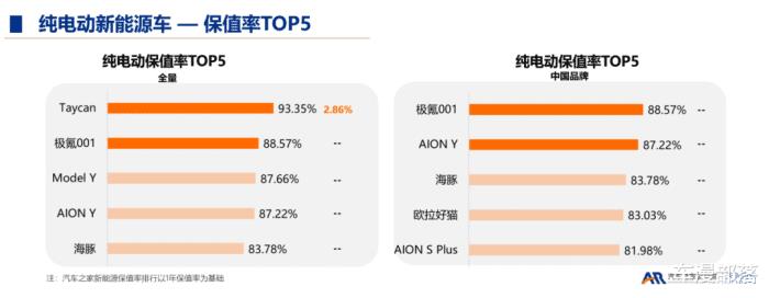 各细分市场保值率最高的5款国产车型，市场保值率高的几款车-第2张图片