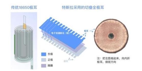 比亚迪六棱柱电池 是特斯拉4680电池的真正原因吗，比亚迪六棱柱电池 是特斯拉4680电池的真正生产者吗-第11张图片