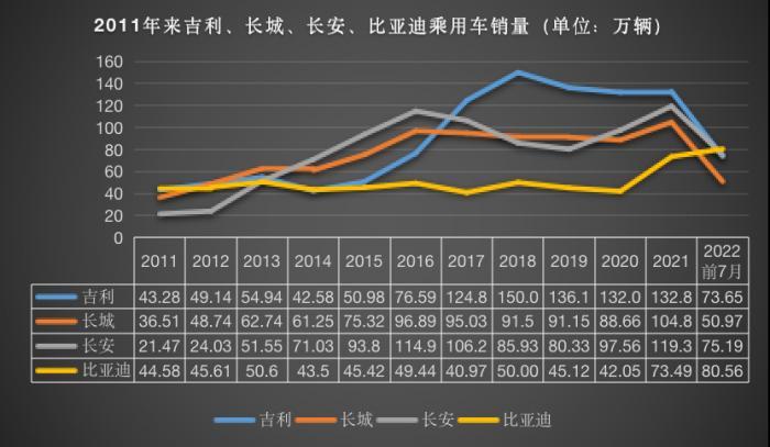 2021成都车展 比亚迪，2012成都车展观展指南-第1张图片