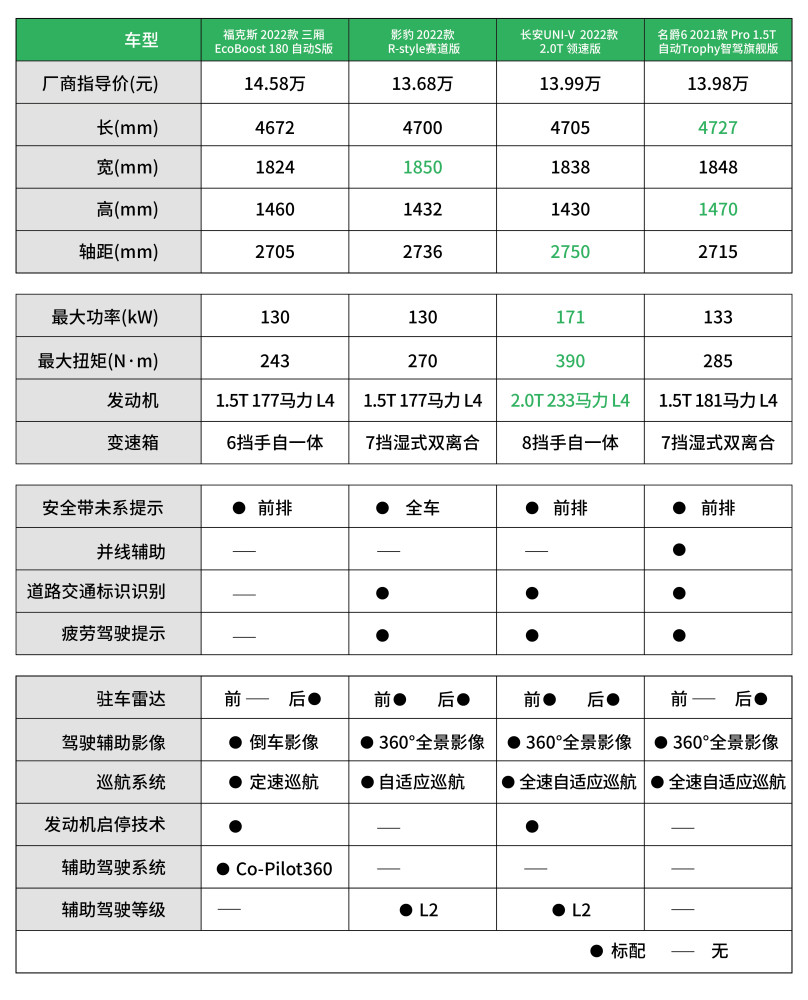 长安福特福克斯是几缸，长安福特福克斯发动机-第7张图片