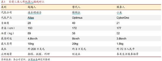 特斯拉人型机器人是什么，特斯拉人型机器人还能跳舞-第1张图片