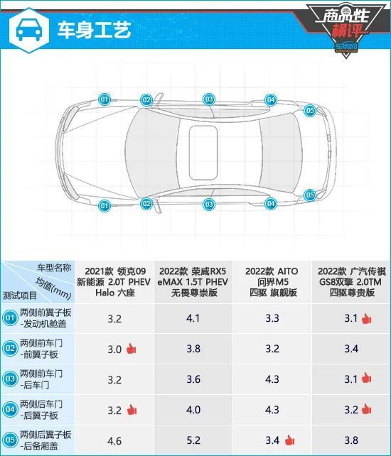 四款自主品牌混动汽车，四款自主品牌混动车型-第3张图片