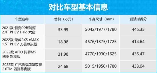 四款自主品牌混动汽车，四款自主品牌混动车型-第2张图片