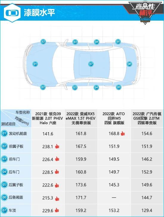 四款自主品牌混动汽车，四款自主品牌混动车型-第4张图片