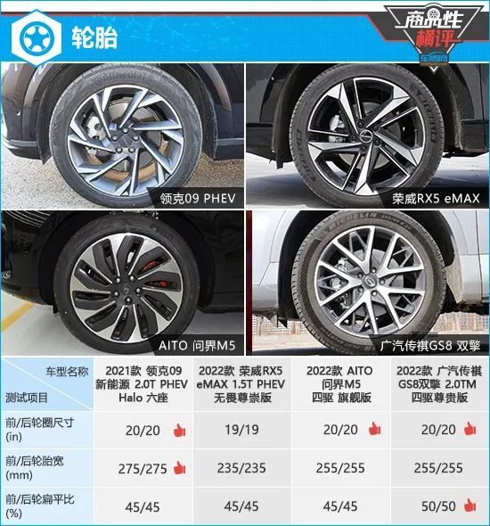 四款自主品牌混动汽车，四款自主品牌混动车型-第8张图片